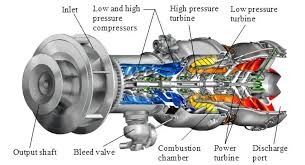 Gas Turbine Components